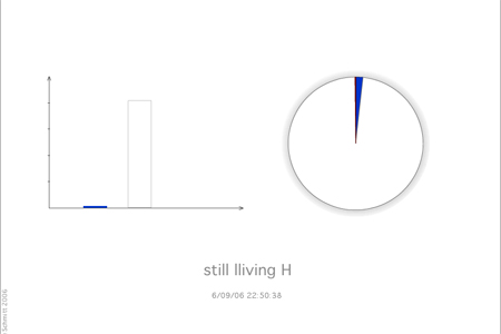 Still Living Antoine Schmitt